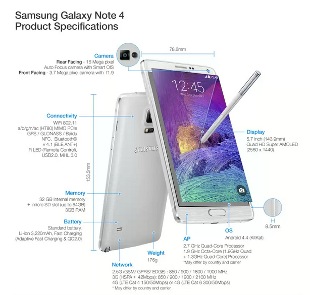 SamsungGalaxyNote4Specifications