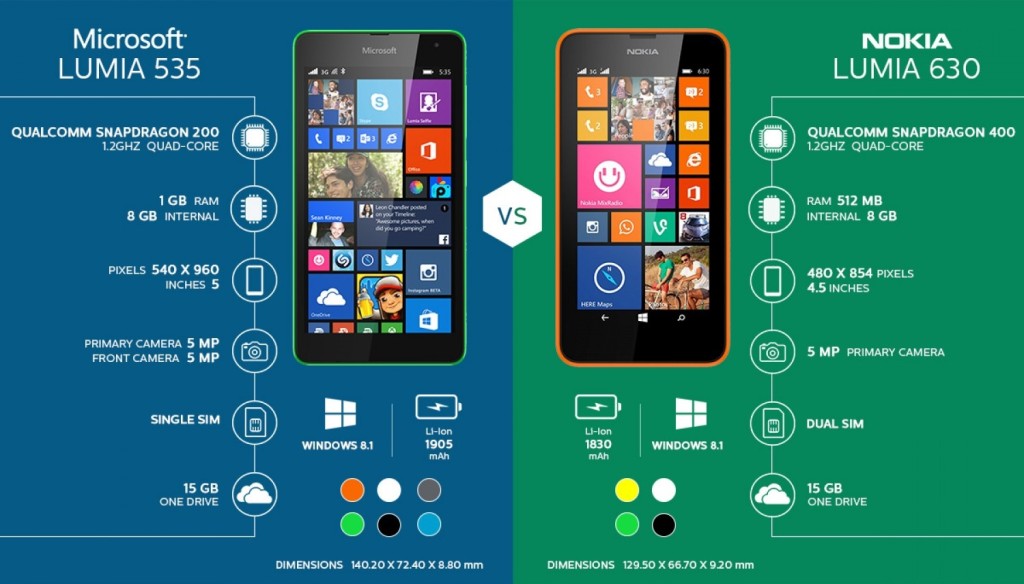 Microsoft-Lumia-535-vs-Nokia-630-Infographic