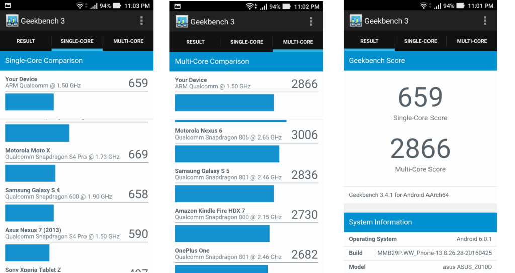 Asus-Zenfone-Max-Review-2016-GeekBench-Benchmarks