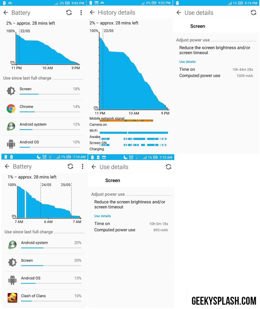 Asus-Zenfone-Max-Screen-On-Time-GeekySplash