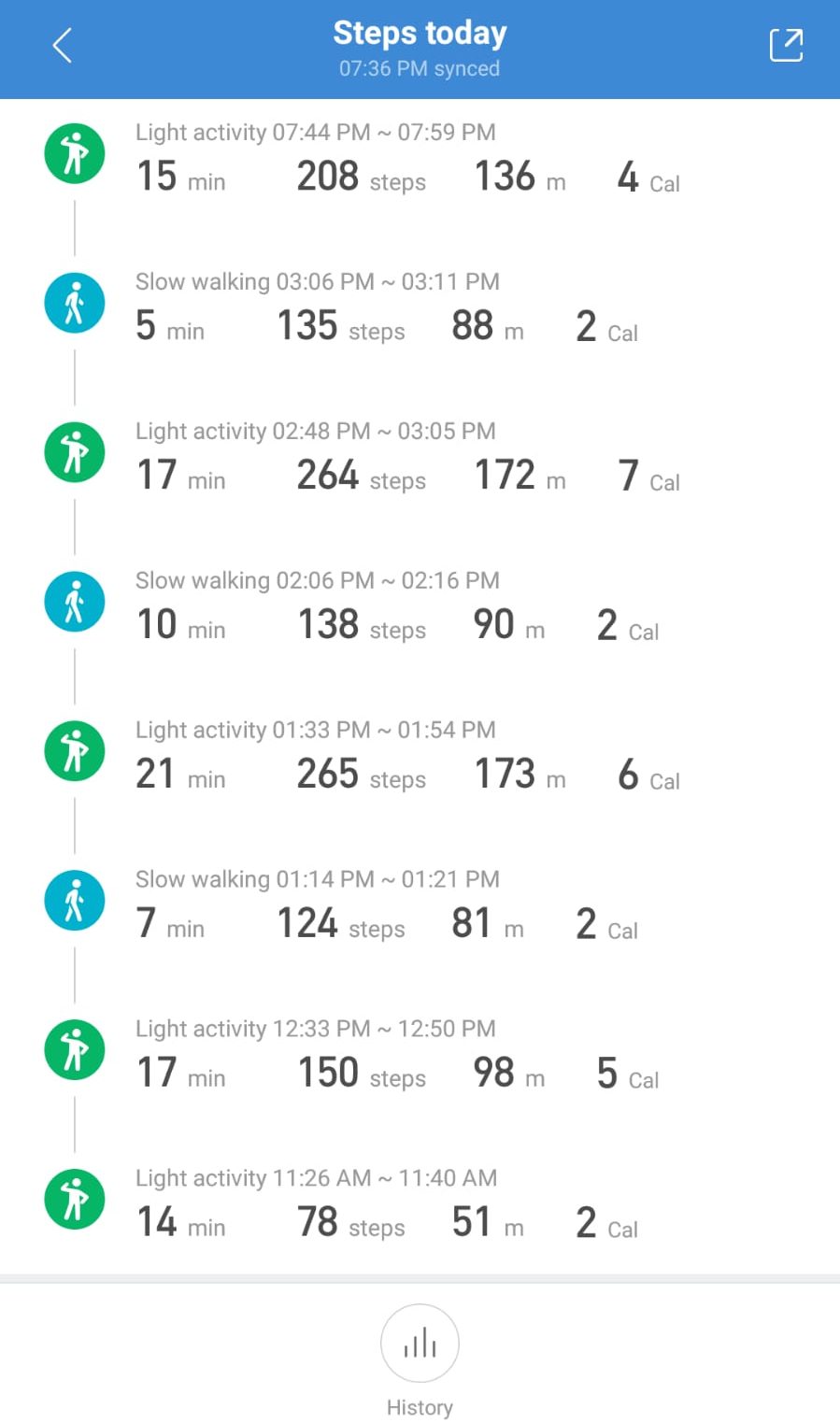 Mi-Fit-Activity-tracking-data